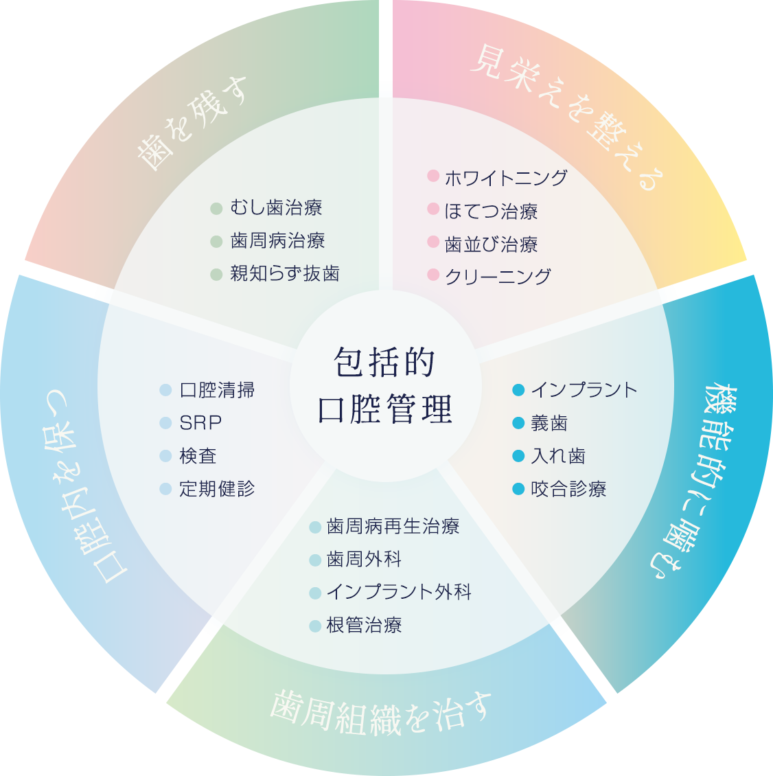 ライフステージから口腔内の健康を診る